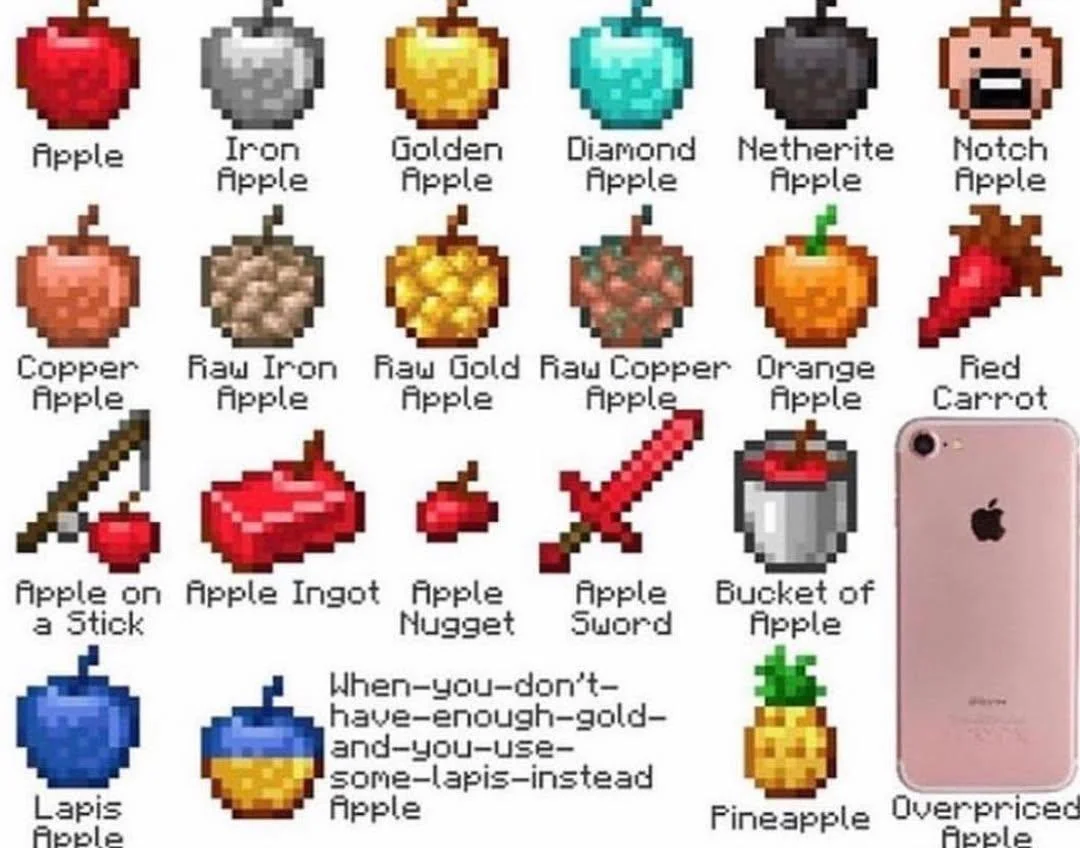 Apples++