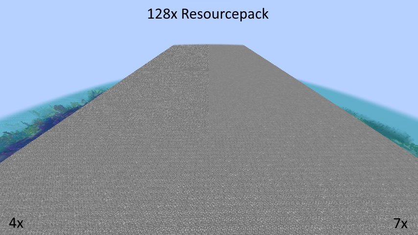 Better Mipmaps