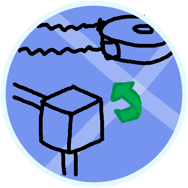 Create: Collection Bundles