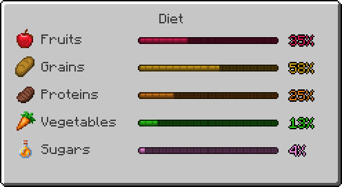 Diet