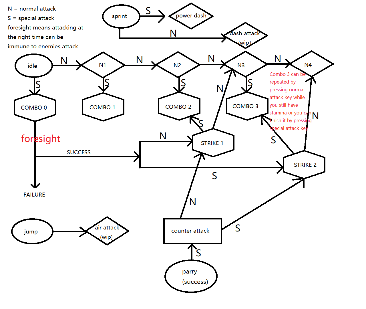 Epic Fight - Yamato Moveset