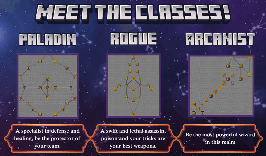 RPG Skill Trees