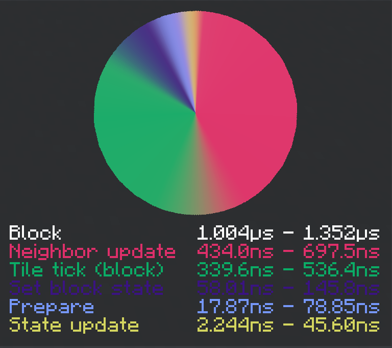 Rubix' Mod