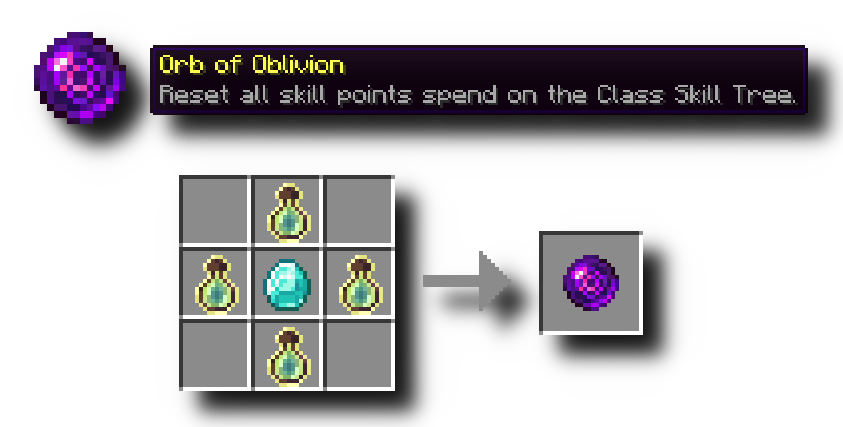 Skill Tree (RPG Series)