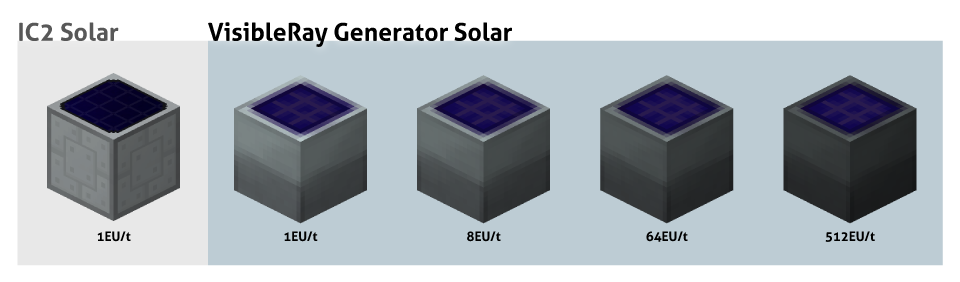 VisibleRayGenerator
