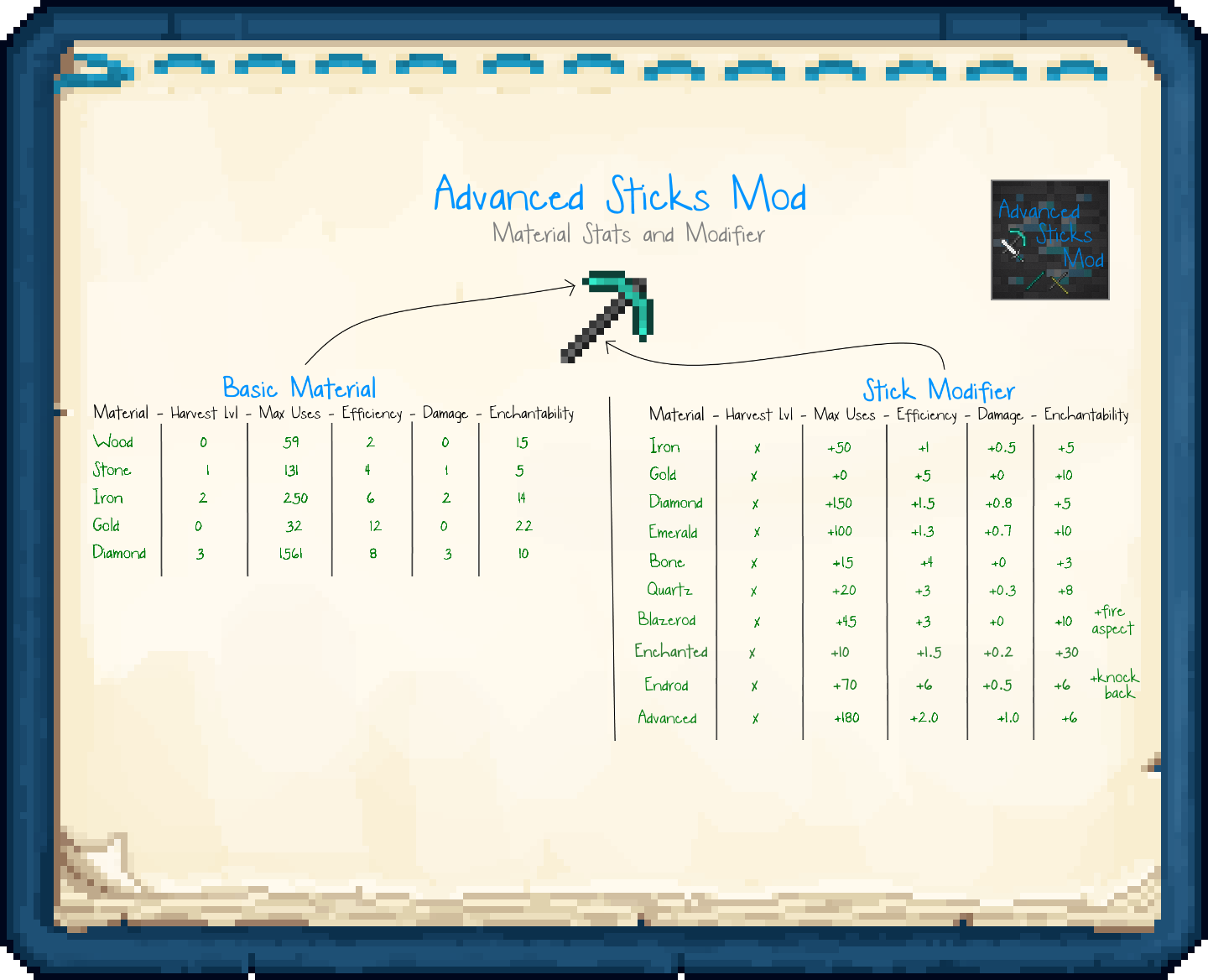 Advanced Sticks