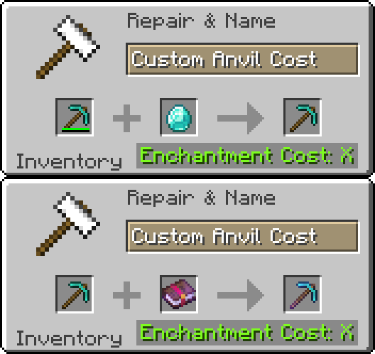 Anvil cost adjustment