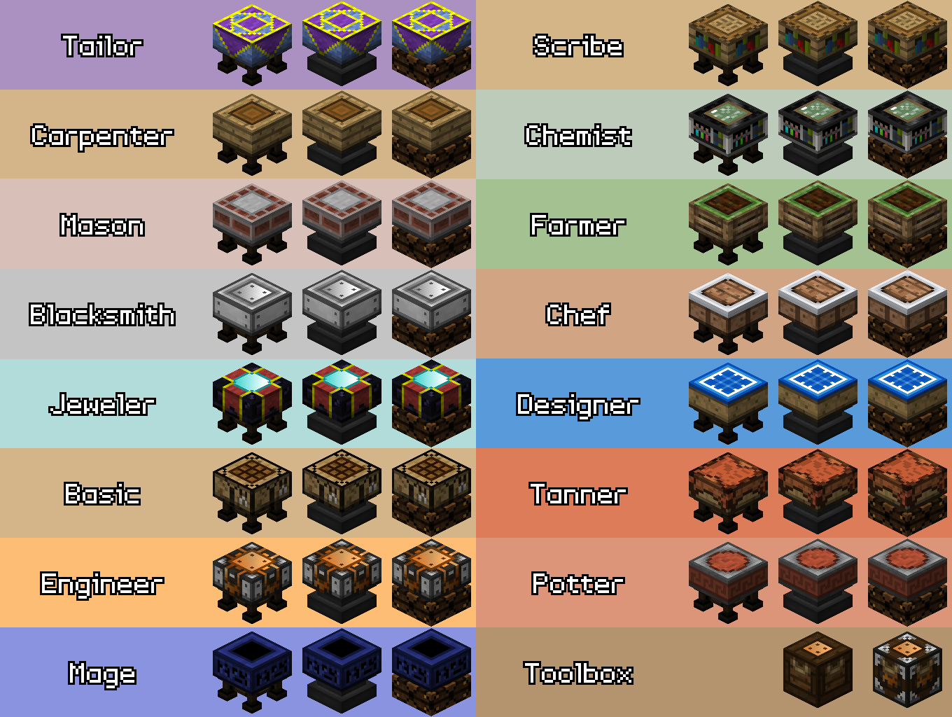 Artisan Worktables 1.12