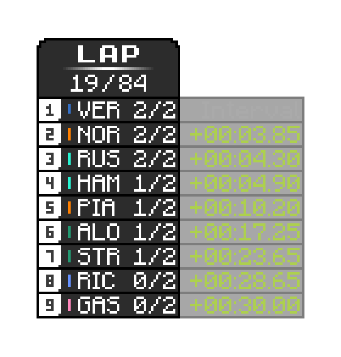 Boat HUD (from F1 2023)