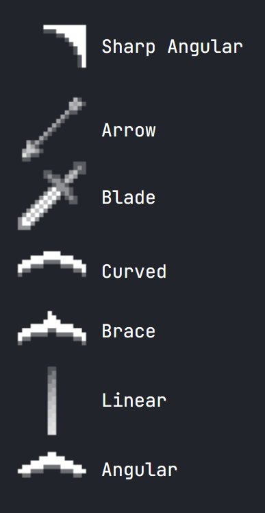 CCDDI (Damage Indicator)
