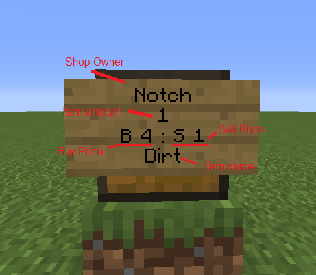 ChestShop (Fabric)