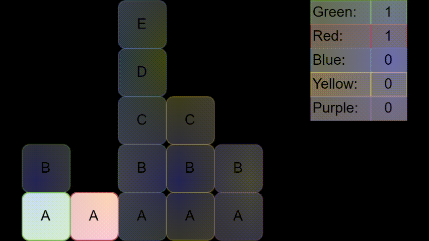 Chunk Schedudeler