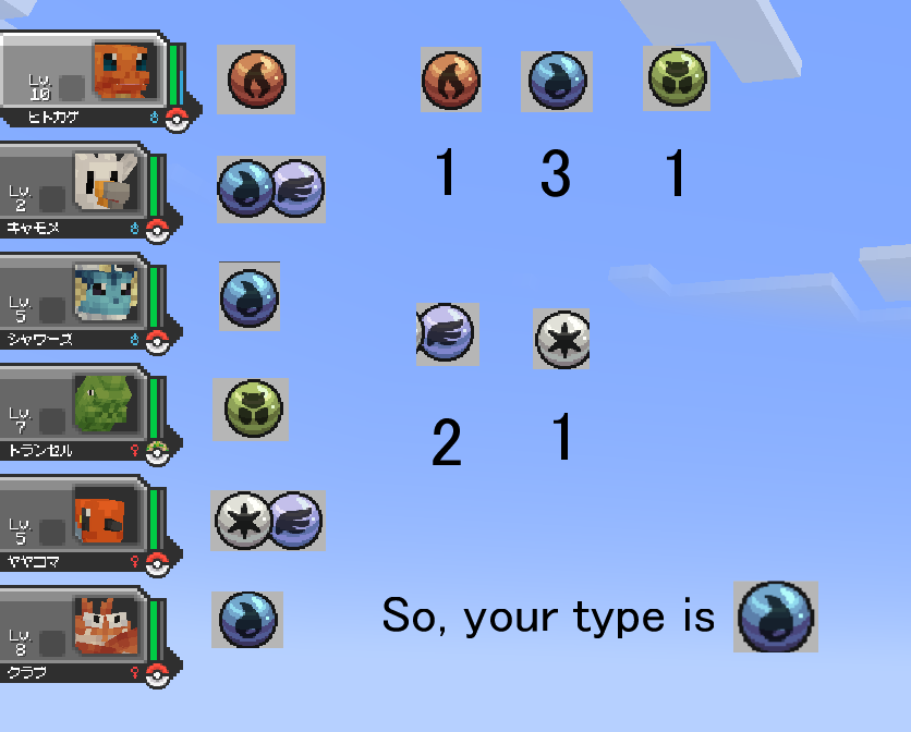 Poketyped Origins Sync Party
