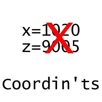 Coordin'ts