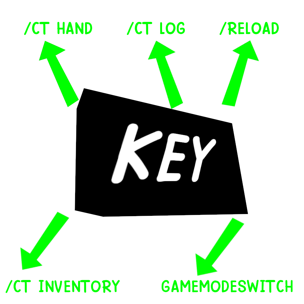 CraftTweaker Hotkeys