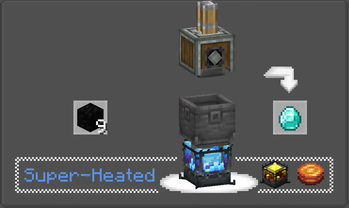 Create: Balanced Recipes