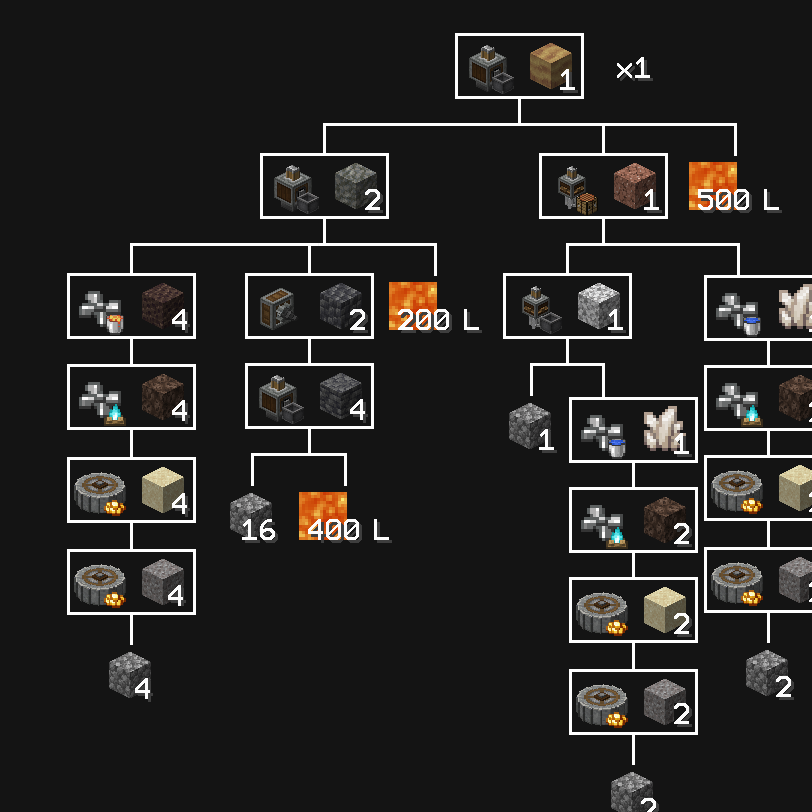 Create Renewable Ores