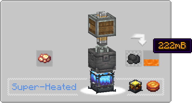 Create: Simple Ore Doubling [Forge/Fabric/NeoForge]