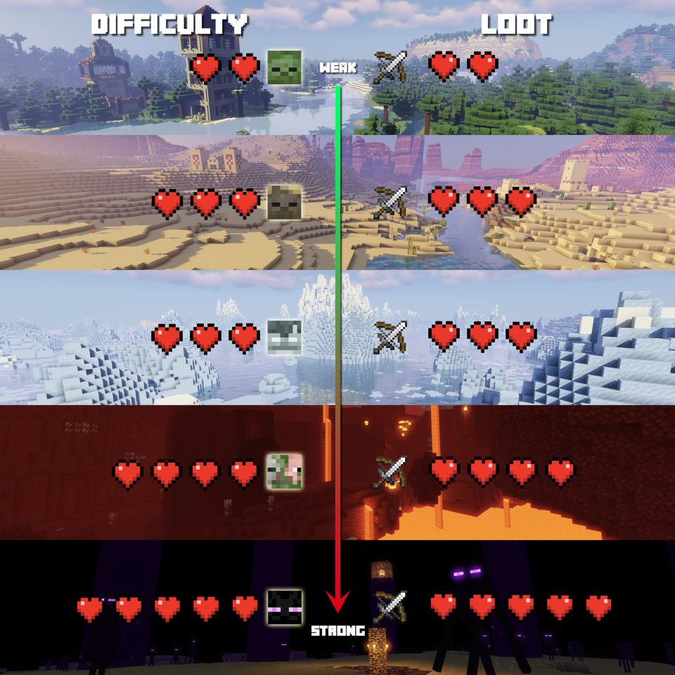 Dungeon Difficulty