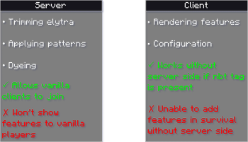 Elytra Trims