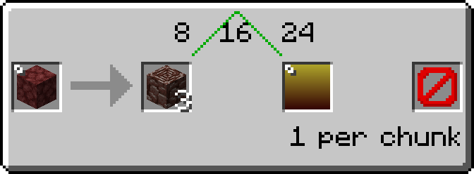 EMI Ores