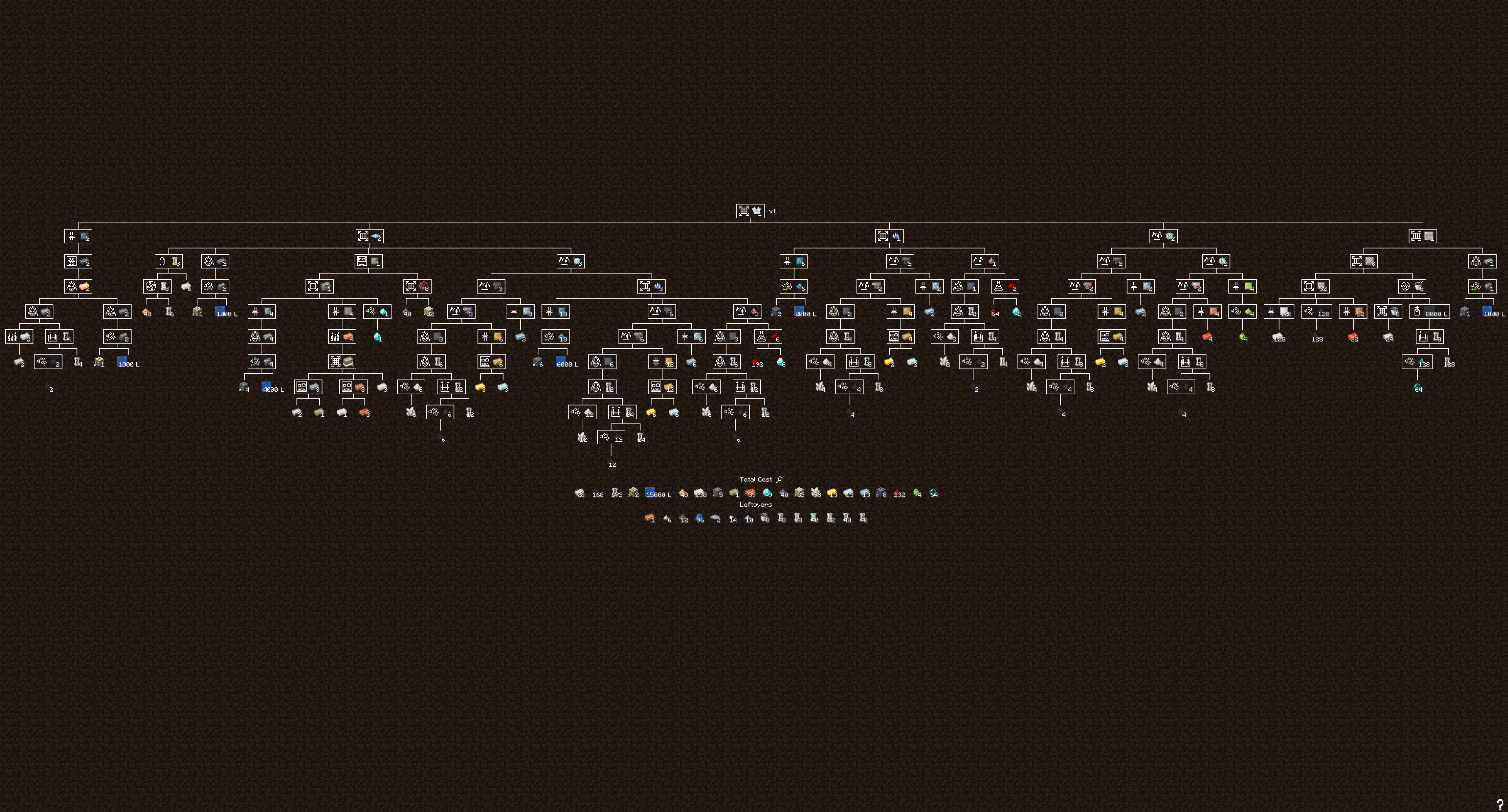 EMI Addon: Extra Mod Integrations