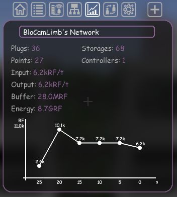 Flux Networks
