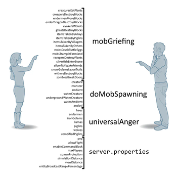 Granular Gamerules