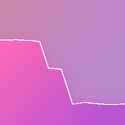 Idle Tweaks