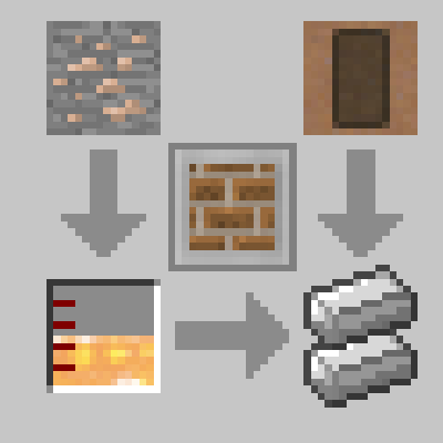 Ignition: Foundry