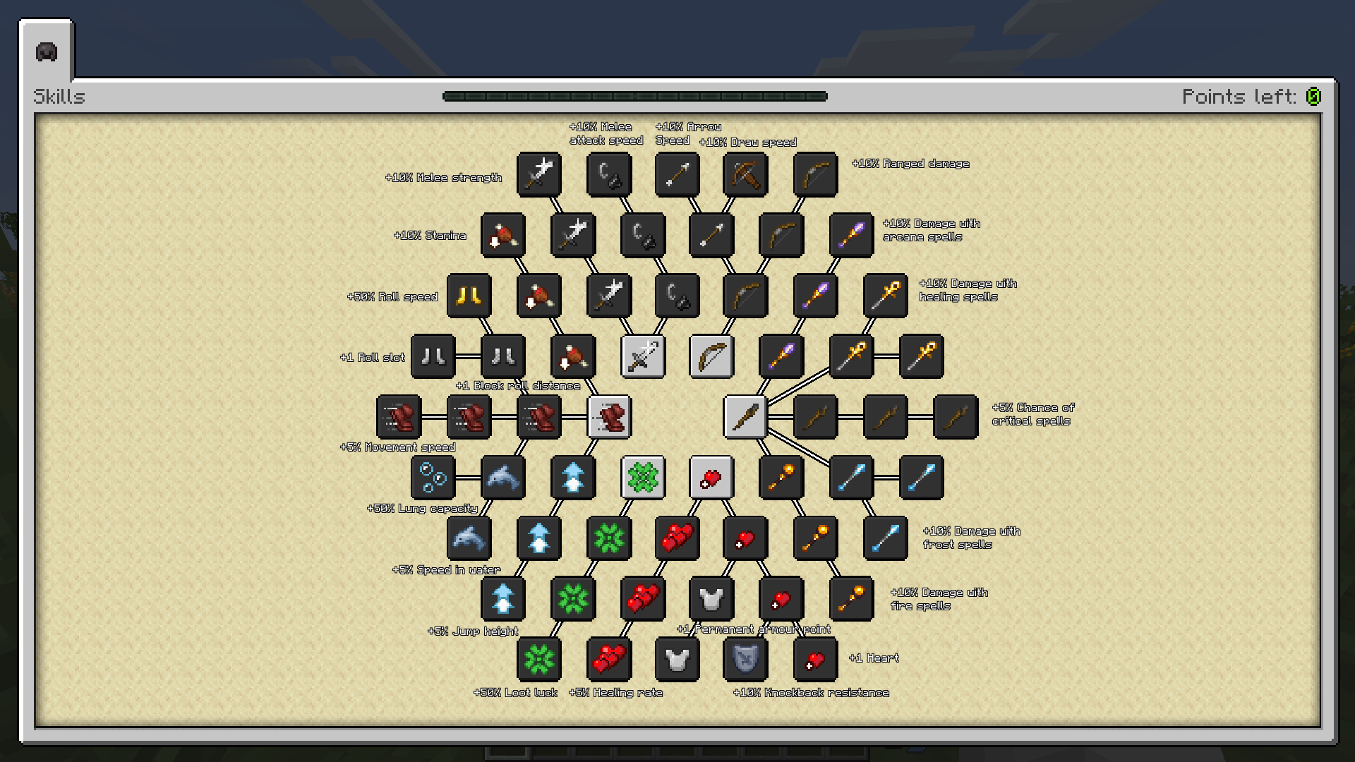 RPG Skills