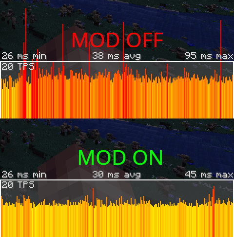 Mobtimizations - Entity Performance Fixes