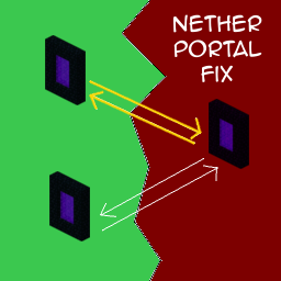NetherPortalFix