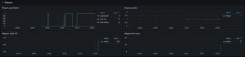 OpenTelemetry Instrumentation Extension