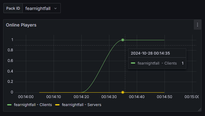 Pack Analytics