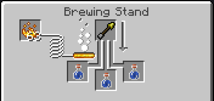Potion of Aiming