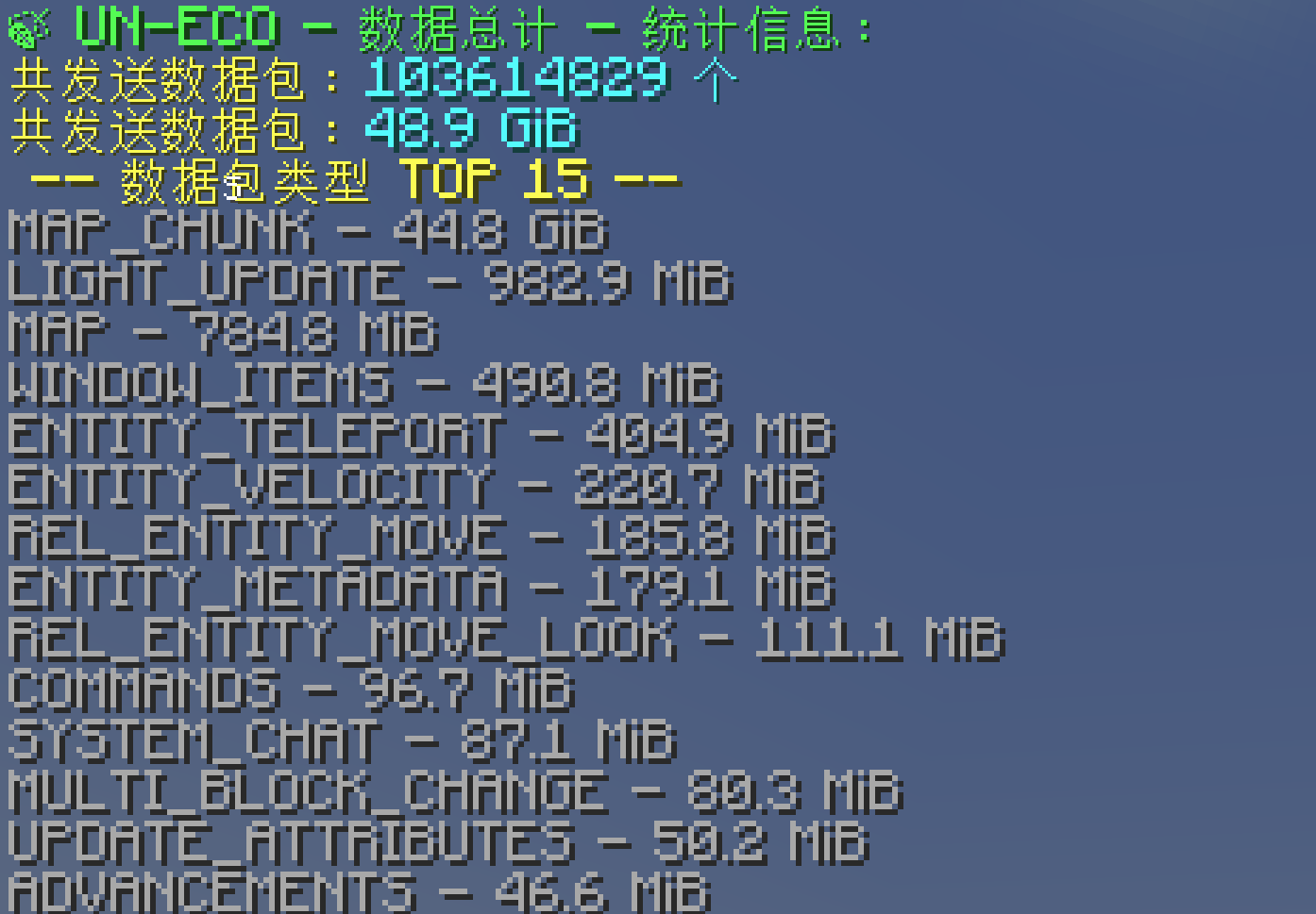 RIABandwidthSaver