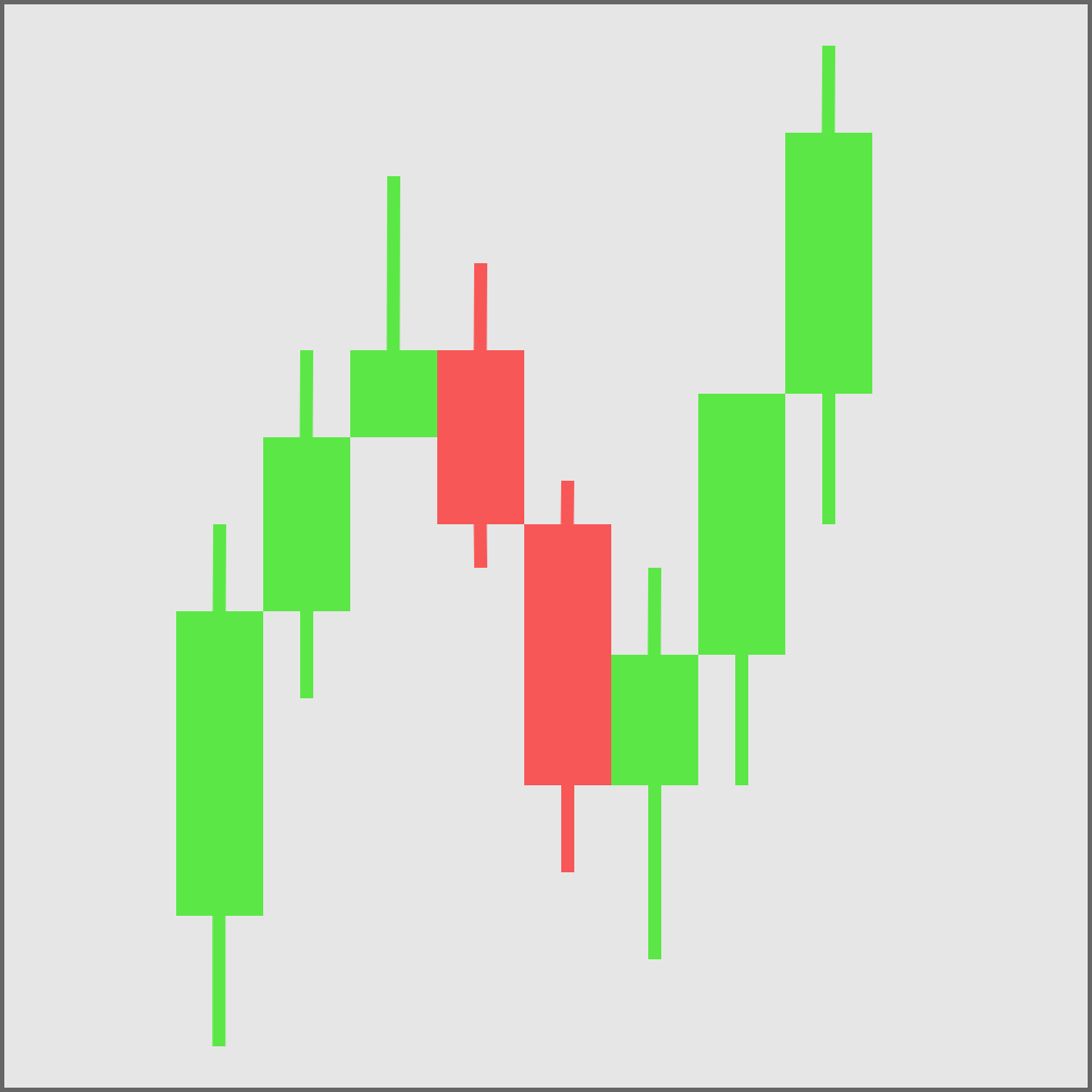 Stock Market