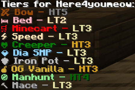 SubTierTagger