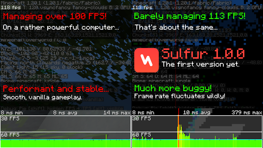 Sulfur