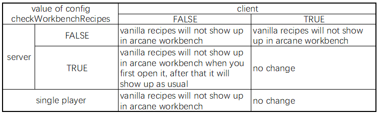 Thaumcraft 4 Tweaks