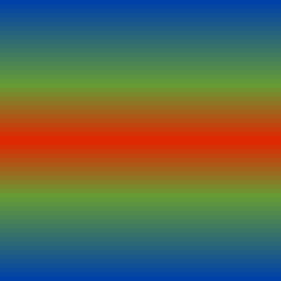 Temperature Bands