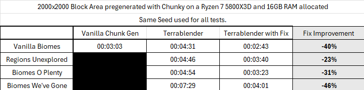 TerraBlenderFix