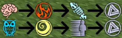 Thaumcraft Research Helper
