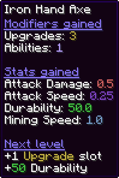Tinkers' Levelling Addon