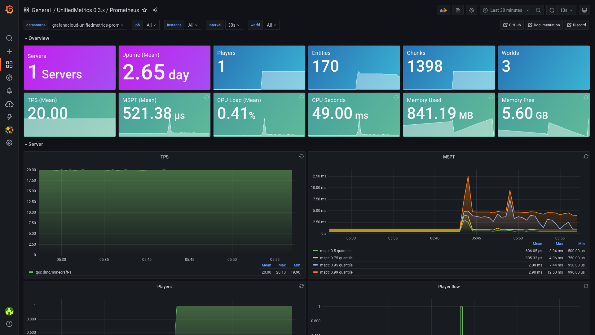 UnifiedMetrics