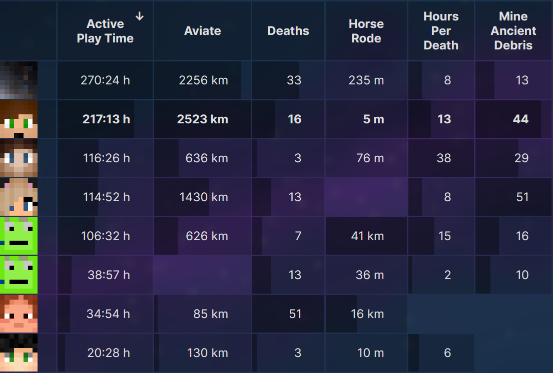 WebStats